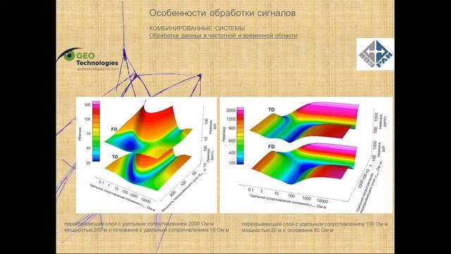 Е. В. Мойланен. Современные методы аэроэлектроразведки смотреть онлайн