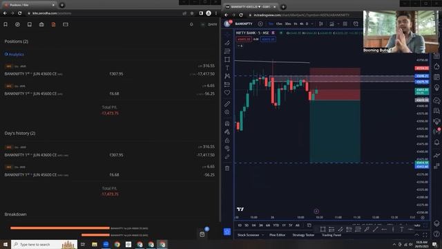 Learn Trading Options || Live Trading || Anish Singh Thakur || Booming Bulls смотреть онлайн