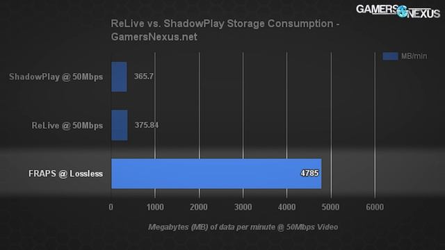 AMD ReLive Vs. NVIDIA ShadowPlay Comparison