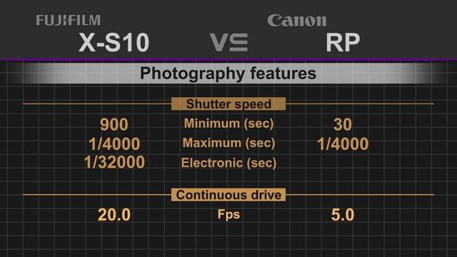 Fujifilm X-S10 vs Canon EOS RP смотреть онлайн