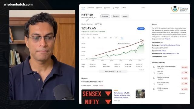 Why GOOD stocks (like HDFC, DMART) are NOT performing? | NEW Market Concerns | Akshat Shrivastava смотреть онлайн