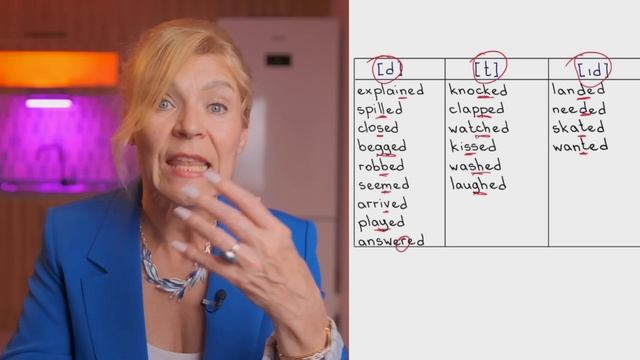 Past Simple за 20 минут I Английский для начинающих смотреть онлайн