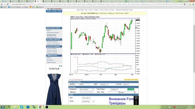 Обзор финансовых рынков. Технический анализ и отчеты CFTC (4 — 8 апреля) смотреть онлайн