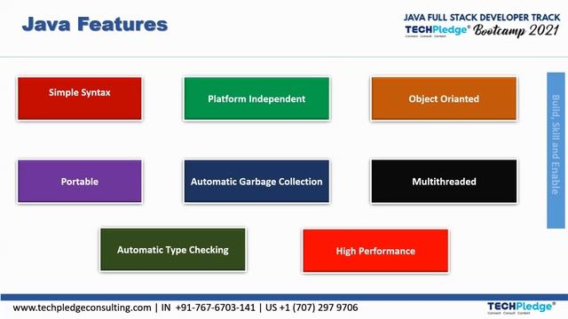 Module 1(Part 1)- Java Basic- Core Java Structure |Java Full Stack Bootcamp |TechPledge Consulting смотреть онлайн