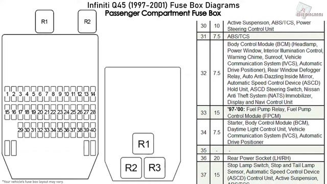 Infiniti Q45 (1997-2001) Fuse Box Diagrams смотреть онлайн