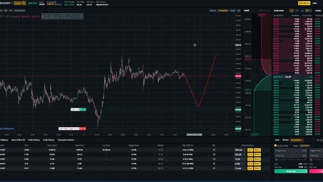 Обзор Binance Futures. Научись правильно использовать возможности биржи! смотреть онлайн