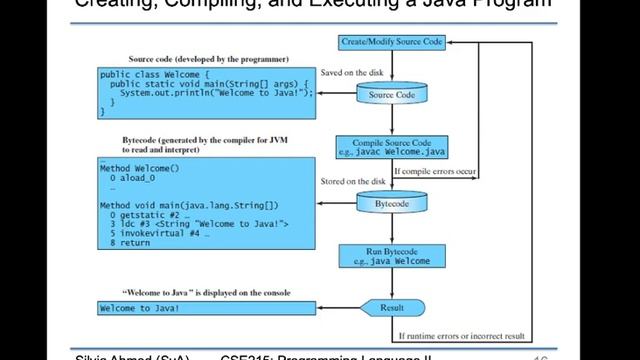 1 5 Creating Compiling Executing Java смотреть онлайн