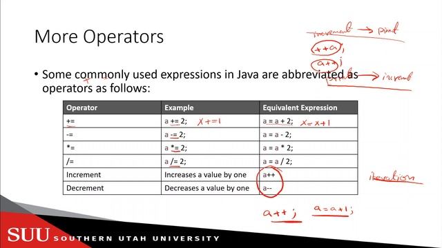 Java: Operators and Strings смотреть онлайн