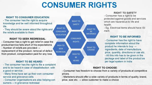 CONSUMER PROTECTION- CBSE CLASS 12- BUSINESS STUDIES- NCERT смотреть онлайн