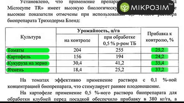 Биореагенты MICROZYME для частного дома, ОК смотреть онлайн