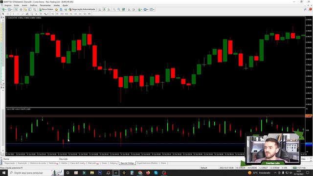 IQ OPTION: Esse indicador me fez LUCRAR + de 4 mil reais. смотреть онлайн