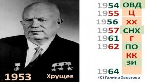 XX век Краткий курс истории России 20 века