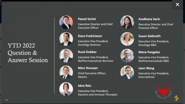 AstraZeneca PLC 2022 Q3 - Results - Earnings Call Presentation