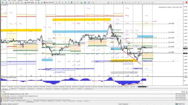Обзор рынка смотреть онлайн
