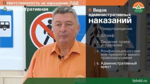 Урок БДД №6 — Ответственность за нарушение ПДД
