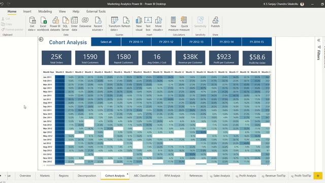 Marketing Analytics Report Overview (Power BI) - RFM Analysis, Cohort Analysis & ABC Classification смотреть онлайн