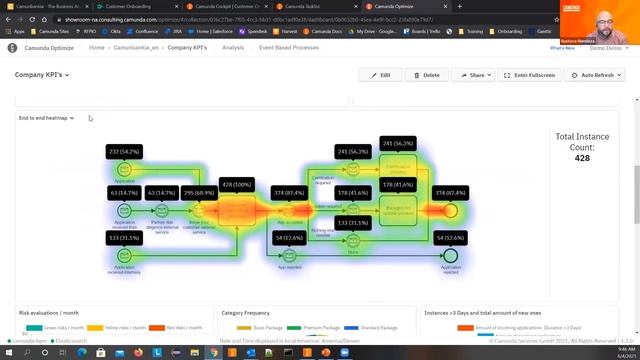 Conferencia BPMS Open Source Introducción a Camunda Platform смотреть онлайн
