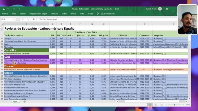?Revistas científicas de educación indexadas en SCOPUS – ? Latinoamérica y España смотреть онлайн