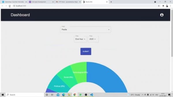 Data Analytics | MongoDB | React | Node.JS