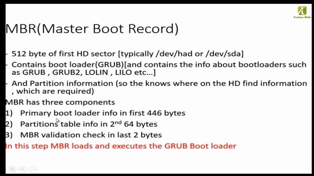 Linux Boot Process in Hindi смотреть онлайн