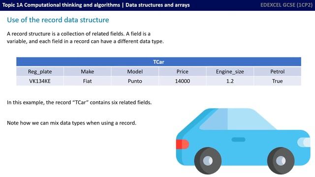 7. EDEXCEL GCSE (1CP2) Data structures and arrays смотреть онлайн