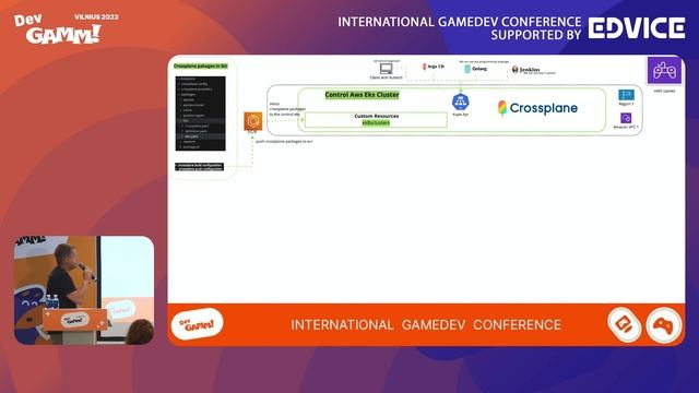 Ephemeral backend for your solid success: scaling to millions of players free of operational burden смотреть онлайн