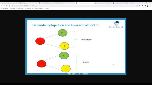 Spring Darija: Dependency Injection & Inversion of Control - حقن التبعية смотреть онлайн