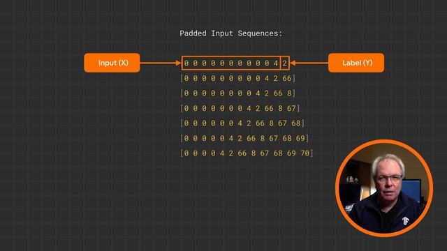 Training an AI to create poetry (NLP Zero to Hero - Part 6) смотреть онлайн
