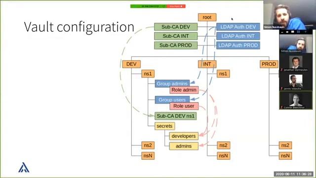 HashiCorp Vault Customer Story with Adfinis смотреть онлайн