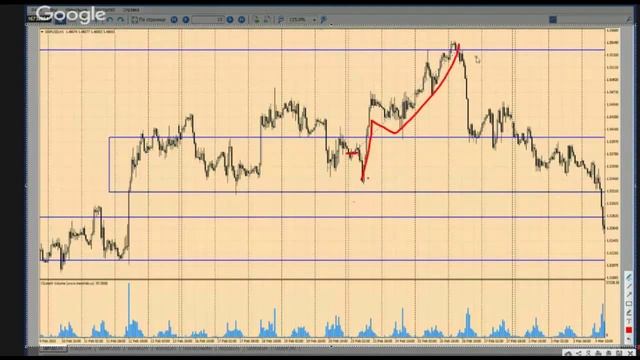 Объемы А.Сошников - тренинг 3 смотреть онлайн