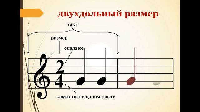 Элементарная теория музыки. Тема №4 смотреть онлайн