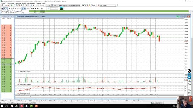 ОДИН ДЕНЬ С ТРЕЙДЕРОМ 3. Живая торговля. Фигура двойная вершина.
