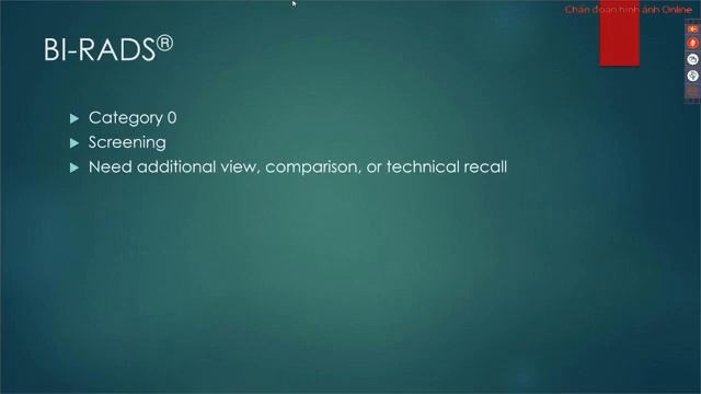 BI-RADS Lexicon for Ultrasound | DR. MARY LIANG смотреть онлайн