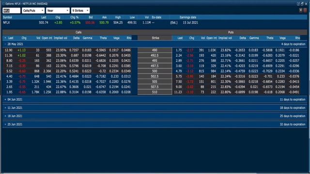 How to Make money with Options - 02 - Volatility & Expected Move - (with multilingual subtitles CC) смотреть онлайн