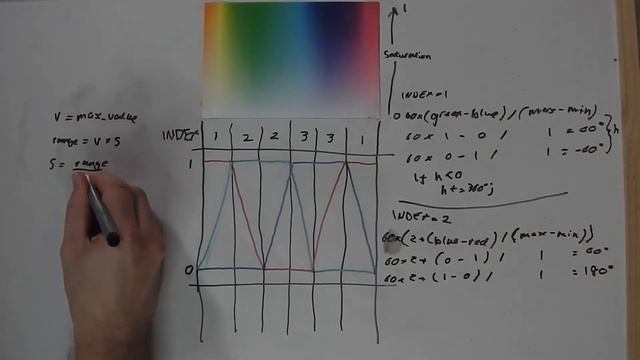 Colour space conversion - Part 2 - RGB to HSV смотреть онлайн