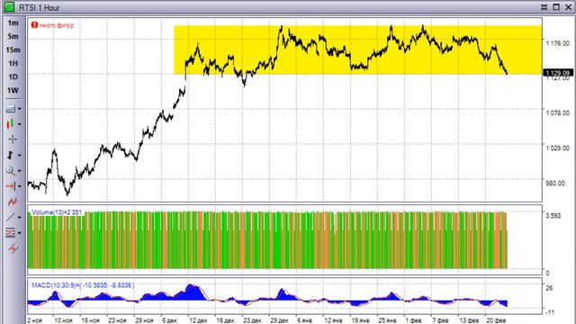 Взгляд на рынок: Евро продолжил слабеть против доллара