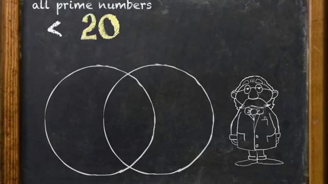 Math Sets - Venn Diagram Part 1 смотреть онлайн