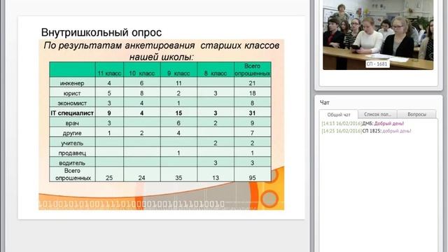 Веб – конференция «IT – мой выбор» смотреть онлайн