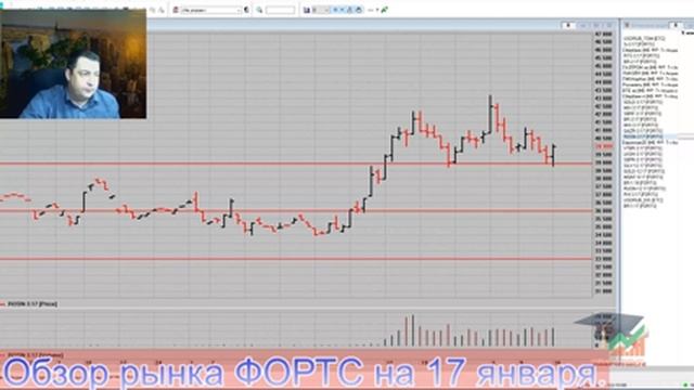 Обзор рынка на 17 января. смотреть онлайн