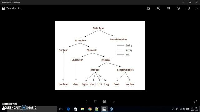 data types in java смотреть онлайн