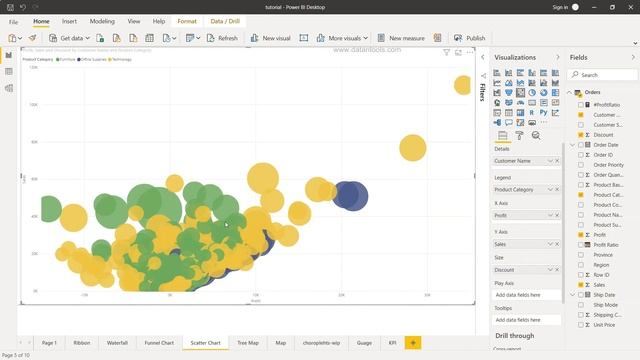 Power BI Scatter Chart | Power BI Tutorial for Beginners смотреть онлайн