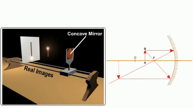 52 Virtual and real image смотреть онлайн