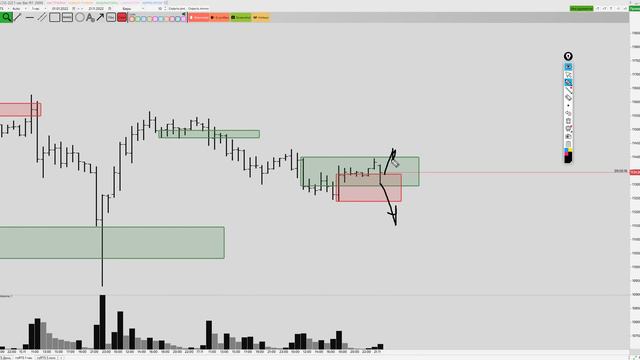 Обзор доллар/Рубль, RTS, Сбербанк, нефть Brent 21 ноября 2022 смотреть онлайн
