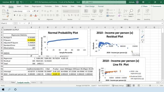 Checking Model Assumptions in Excel смотреть онлайн