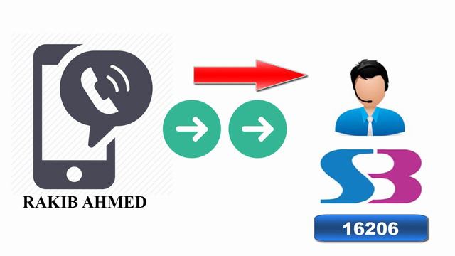 How To Get Master Card Only 500 Tk । Southeast Bank Insta Prepaid Card A TO Z смотреть онлайн