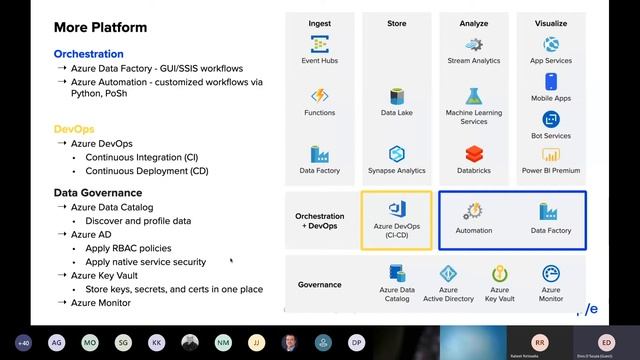 Best practices for implementing a modern data architecture with Azure смотреть онлайн