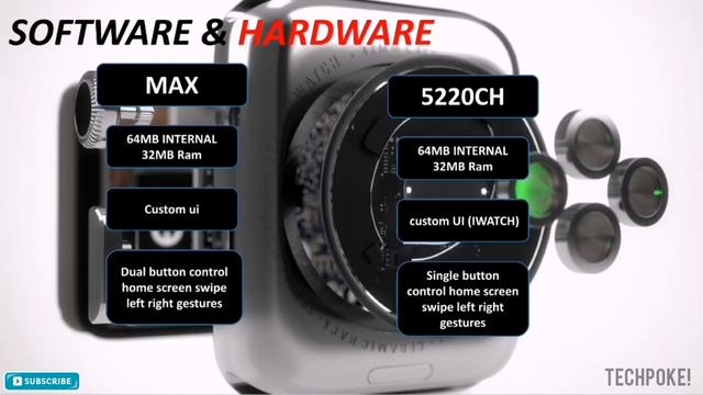 Fire-Boltt max vs zebfit5220ch | amoled vs HD with big display | comparison #Techpoke смотреть онлайн