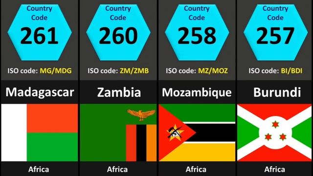 All Country Mobile code with Name and National Flag | International Dialing Code смотреть онлайн