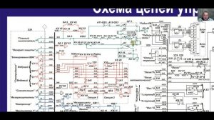ВЛ85. Схема включения ГВ на электровозе ВЛ85