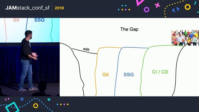 The Git Powered CMS Content Management with No Server смотреть онлайн